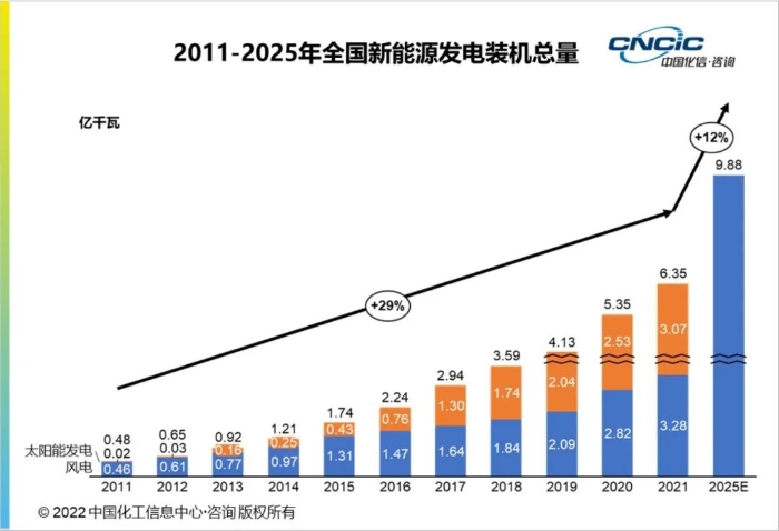 双碳1.jpg