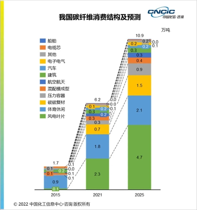 双碳3.jpg