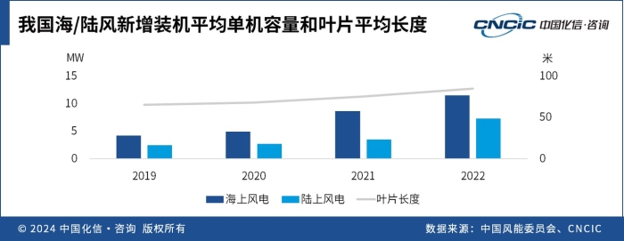 单机容量.jpg 单机容量.jpg